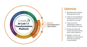 From AI Innovation to Netty Award Winner: How Cyara’s Botium is Changing the Game